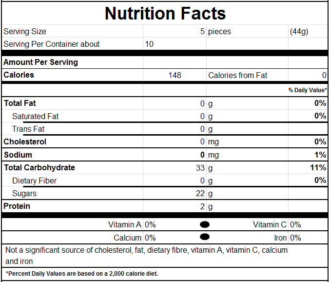 Nutrition Facts for Ghostbusters
