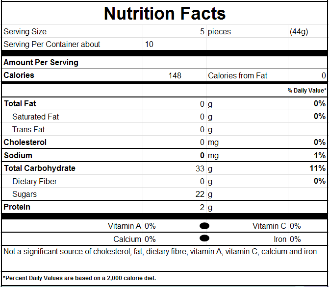 Nutrition Facts for Sour Fries