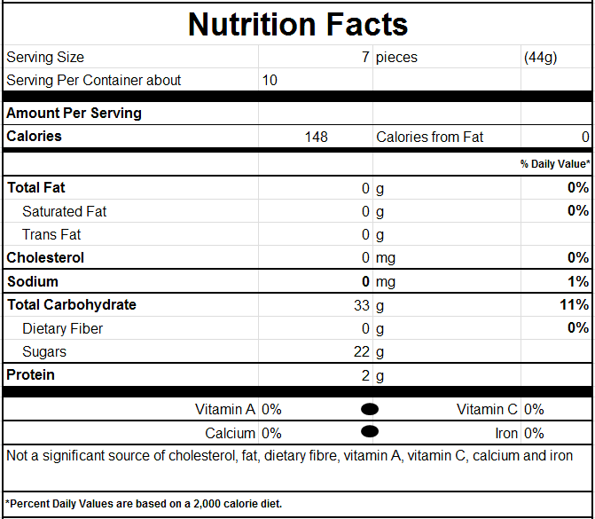 Nutrition Facts for Animal Gummies