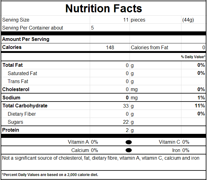 Nutrition Facts for Yogo Cherry Bears