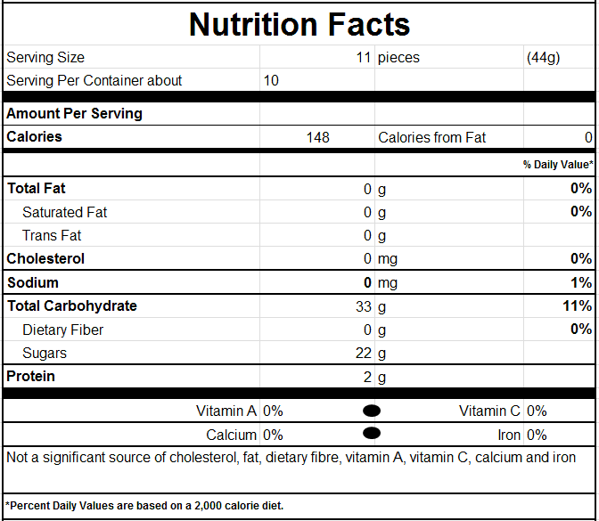 Nutrition Facts for Sour Mango Bears