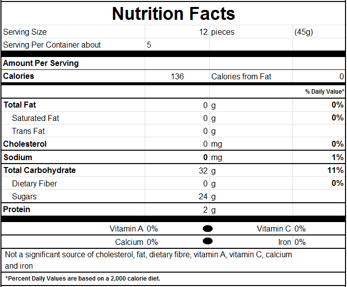 Nutrition Facts for Rum in Cola