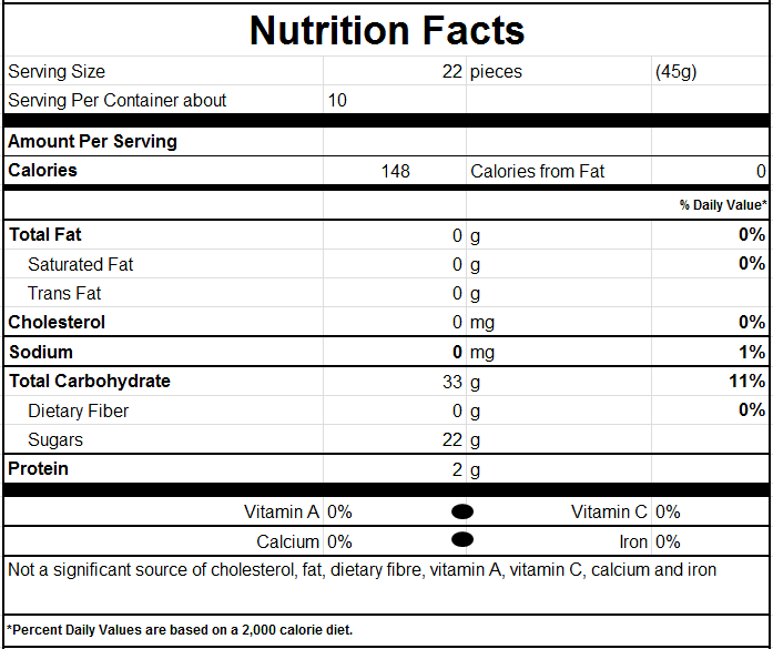 Nutrition Facts for Cassis Hearts