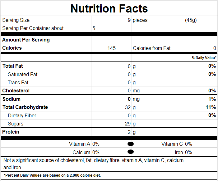 Nutrition Facts for Ginger Devils