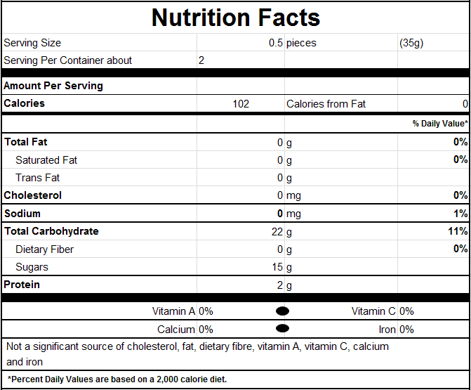 Nutrition Facts for Buddy Bear