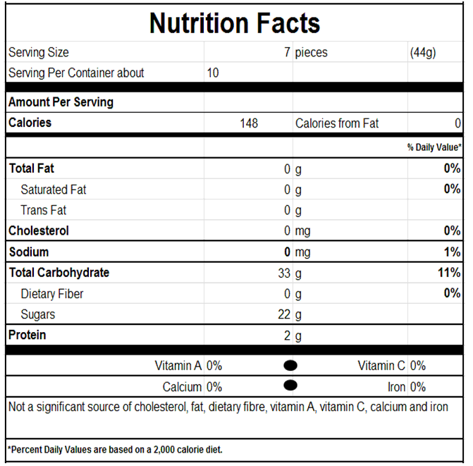 Nutrition Facts for Strawberry n'Cream