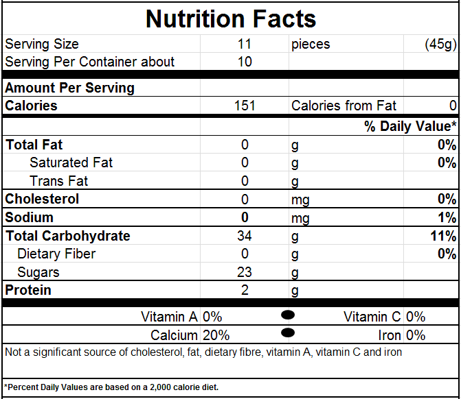 Nutrition Facts for Colorful Bottles
