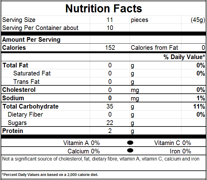 Nutrition Facts for Bursting Hearts