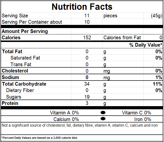 Nutrition Facts for Wild Berries
