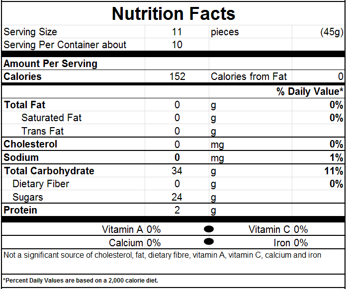 Nutrition Facts for Mango Passion